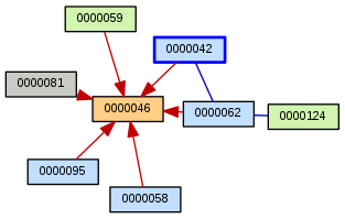 Relationship Graph