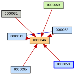 Relationship Graph