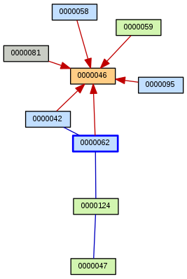 Relationship Graph