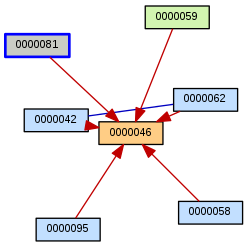 Relationship Graph