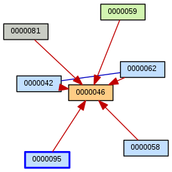 Relationship Graph